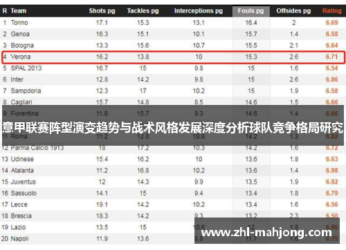 意甲联赛阵型演变趋势与战术风格发展深度分析球队竞争格局研究