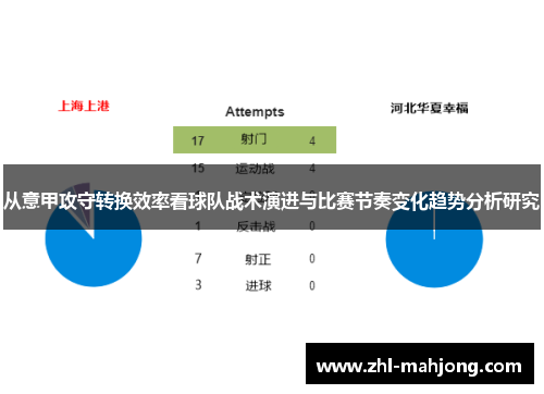 从意甲攻守转换效率看球队战术演进与比赛节奏变化趋势分析研究