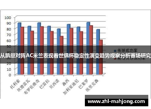 从凯恩对阵AC米兰表现看世俱杯稳定性演变趋势观察分析赛场研究