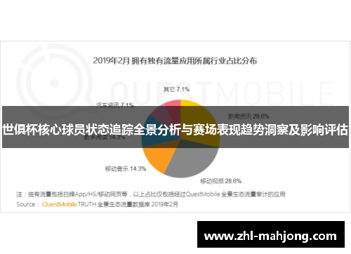 世俱杯核心球员状态追踪全景分析与赛场表现趋势洞察及影响评估