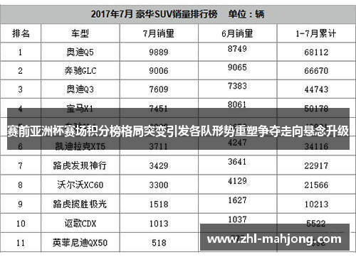 赛前亚洲杯赛场积分榜格局突变引发各队形势重塑争夺走向悬念升级 赛前亚洲杯赛场积分榜格局突变引发各队形势重塑争夺走向悬念升级